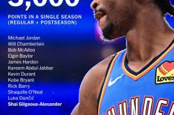 包含俄克拉荷马雷霆训练开放日，冲刺阶段篮板制胜引欢呼，NBA常规赛在即，阵容厚度经受考验的词条-九游网页版