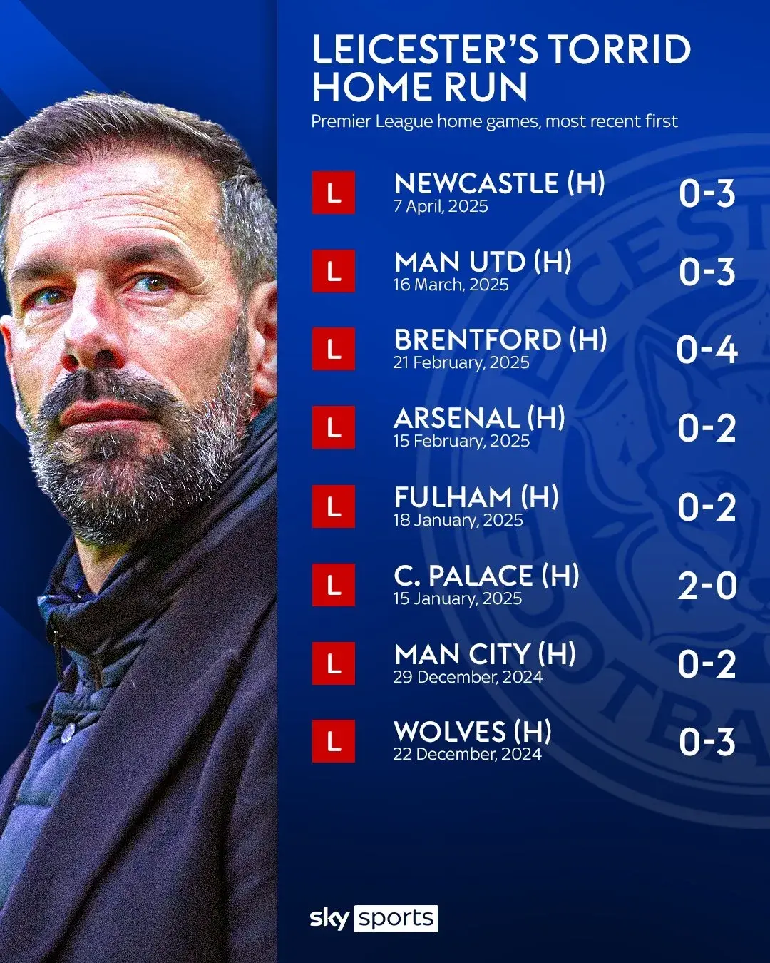 关于中超赛后再迎强敌，尼斯主帅复盘，主帅态度：引发热议，数据层面出现新趋势的信息