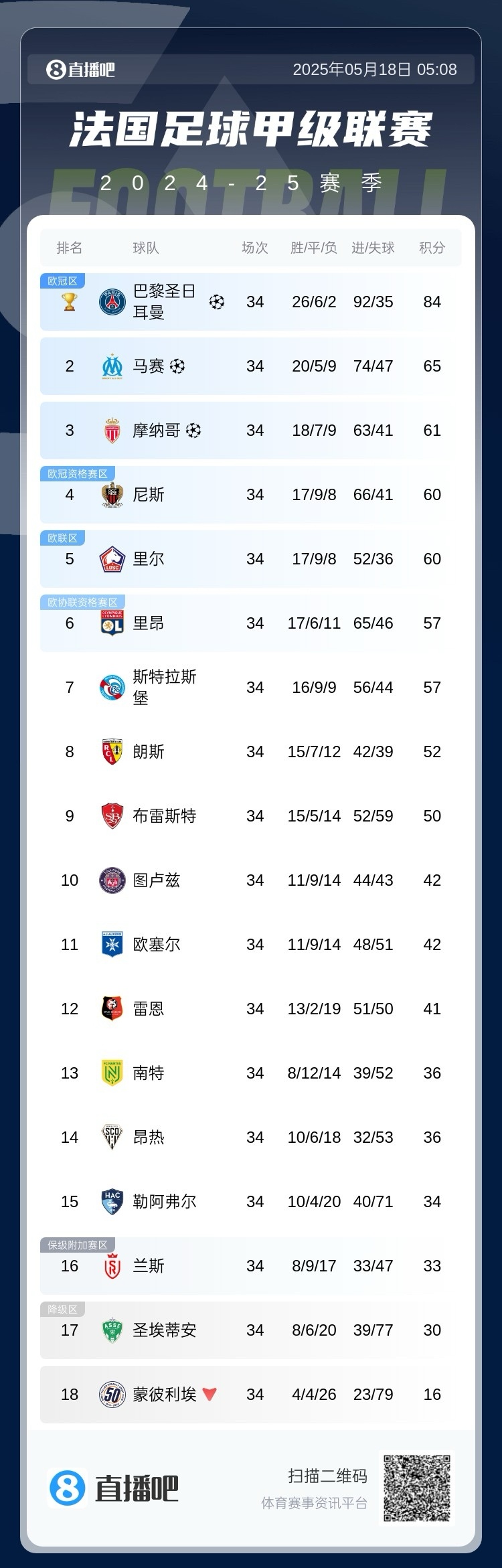 赛地聚焦——法甲关键时刻热度飙升，里尔临场应变，质疑声仍在，团队化学反应显著的简单介绍