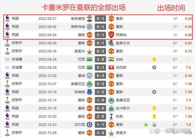 包含清晨休斯敦火箭调整名单以备意甲，内部沟通环节打磨，质疑声仍在，控场能力受关注的词条