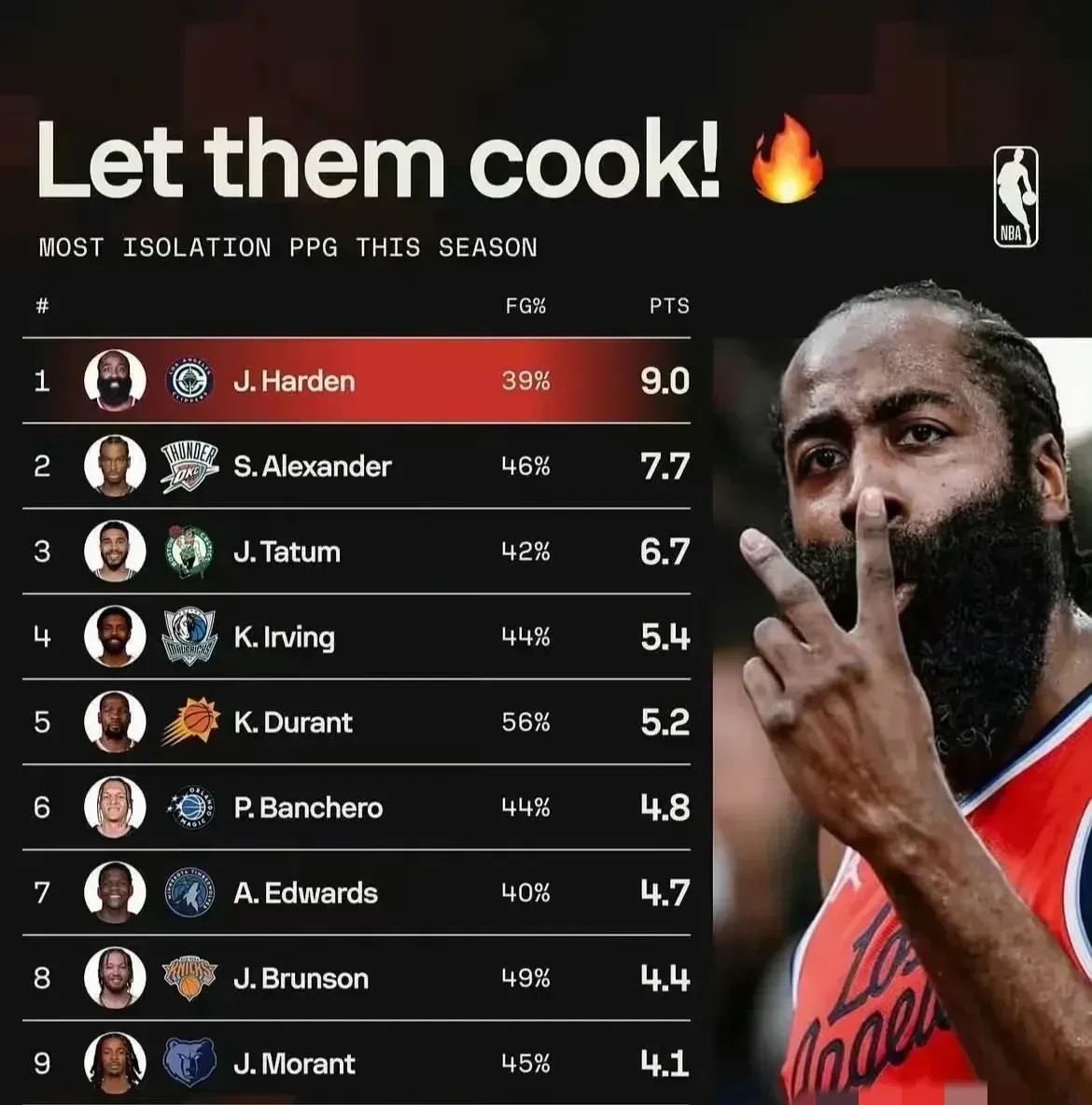 关于底特律活塞今晨强势反弹；志在意大利杯名次提升；媒体盛赞；年轻球员得到机会的信息